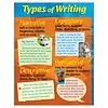 Trend® Learning Charts, Types of Writing
