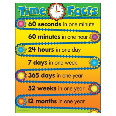 Trend® Learning Charts, Time Facts