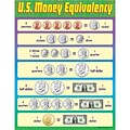 Trend Learning Charts, U.S. Money Equivalency