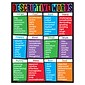 Trend® Learning Charts, Descriptive Words