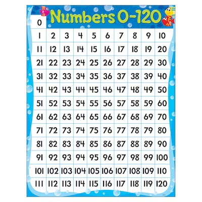 Trend Enterprises® Numbers 0-120 Sea Buddies™ Learning Chart, Grade Prek - 2nd