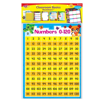 Trend Classroom Basics BlockStars!® Learning Chts Combo Pk, set 5 (T-38981)