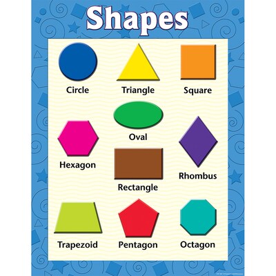 Teacher Created Resources Shapes Chart, 17W x 22H (TCR7607)