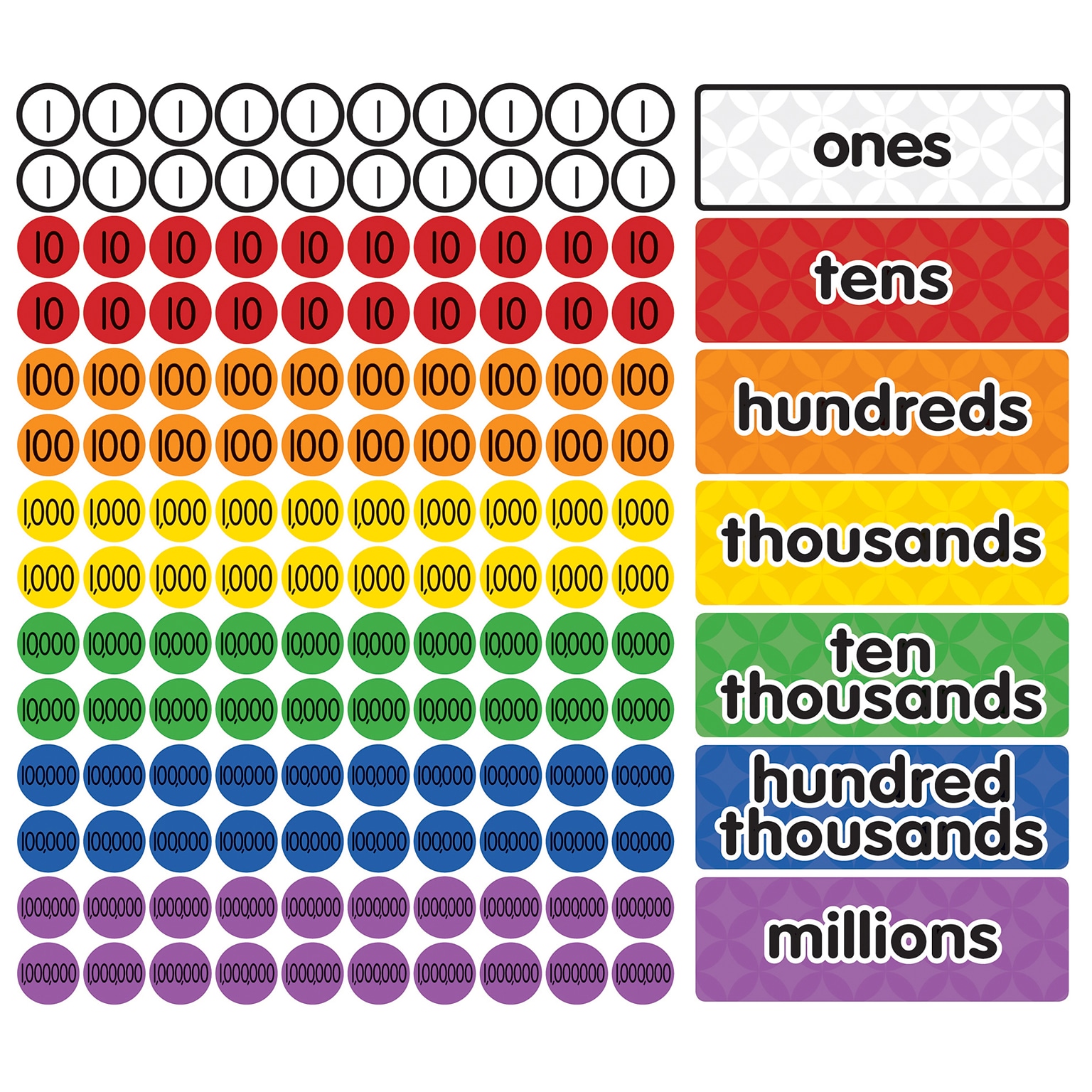 Dowling Magnets Magnetic Place Value Disks & Headings, Ages 8-11 (DO-732162)