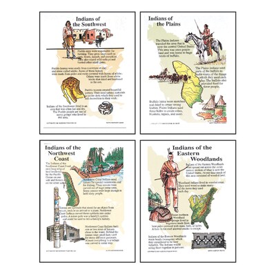 North American Indians Teaching Poster Set