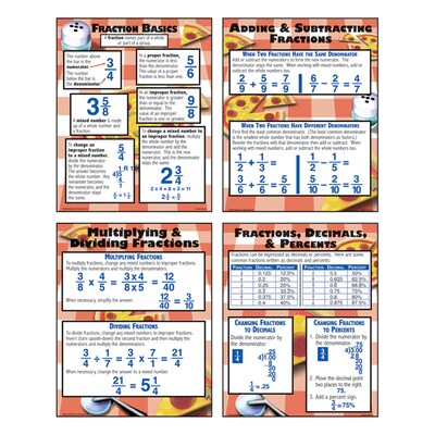 Fraction Basics Teaching Poster Set