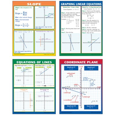 Graphing: Slope & Linear Equations Teaching Poster Set