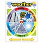 Weather Learning Chart