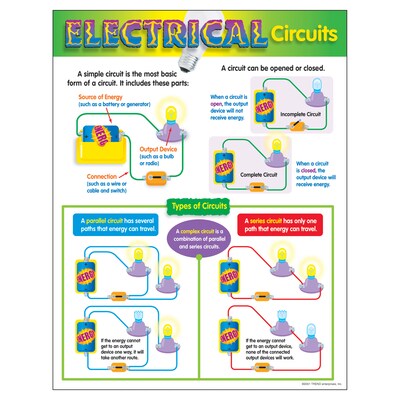 Electrical Circuits Learning Chart