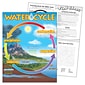 Trend® Learning Charts, The Water Cycle