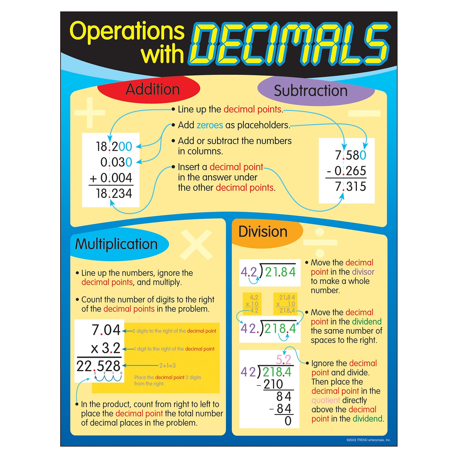 Trend® Learning Charts, Operations with Decimals