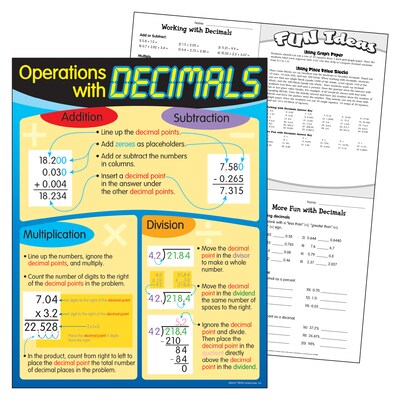 Trend® Learning Charts, Operations with Decimals