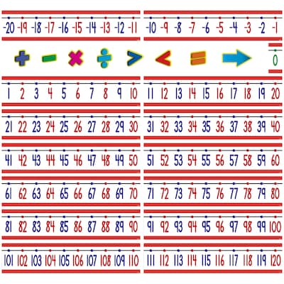 Teacher Created Resources Number Line -20 to +120 Bulletin Board Display Set