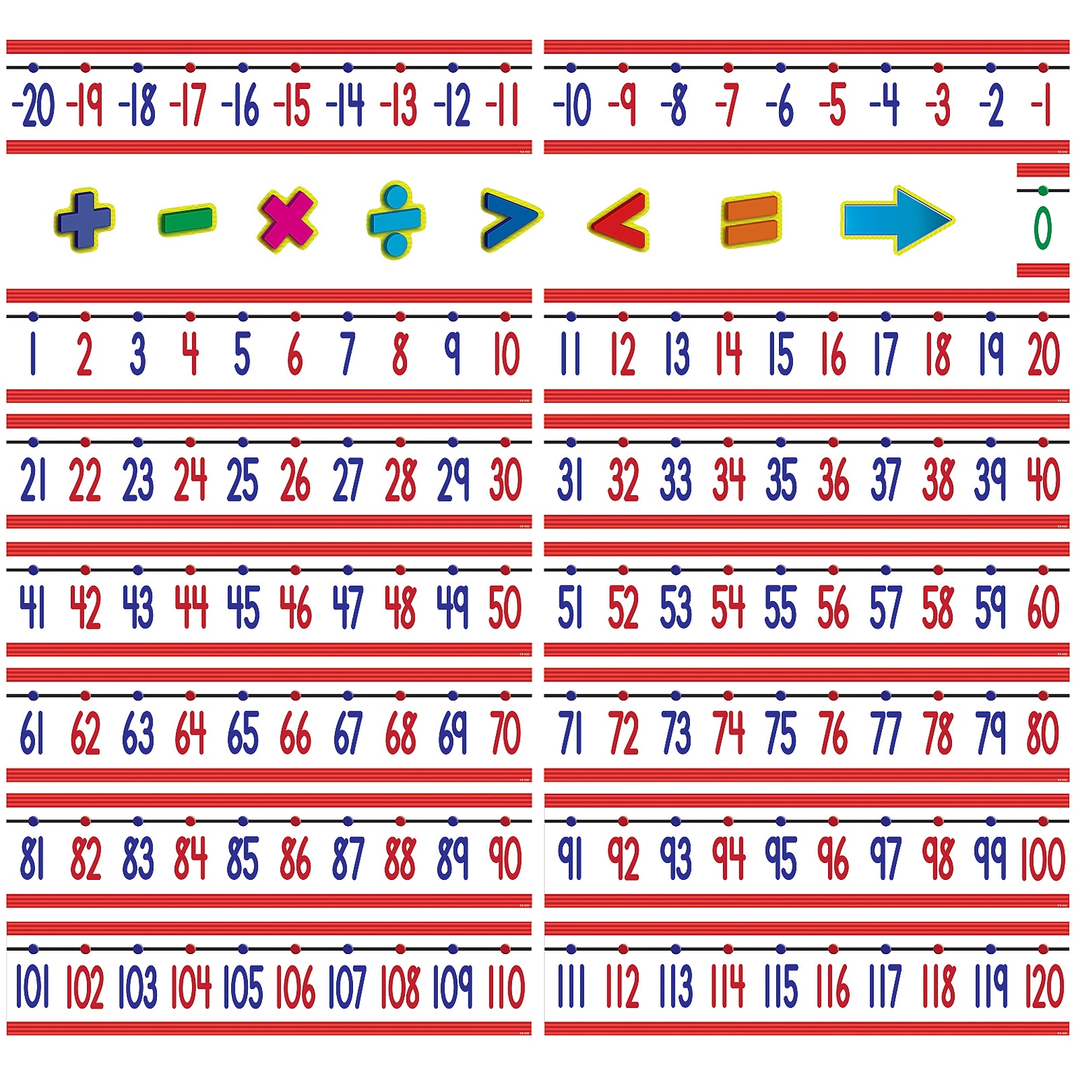 Teacher Created Resources Number Line -20 to +120 Bulletin Board Display Set