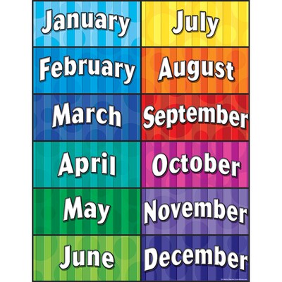 Months of the Year Chart (TCR7628)
