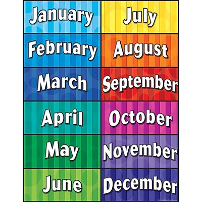 Months of the Year Chart (TCR7628)