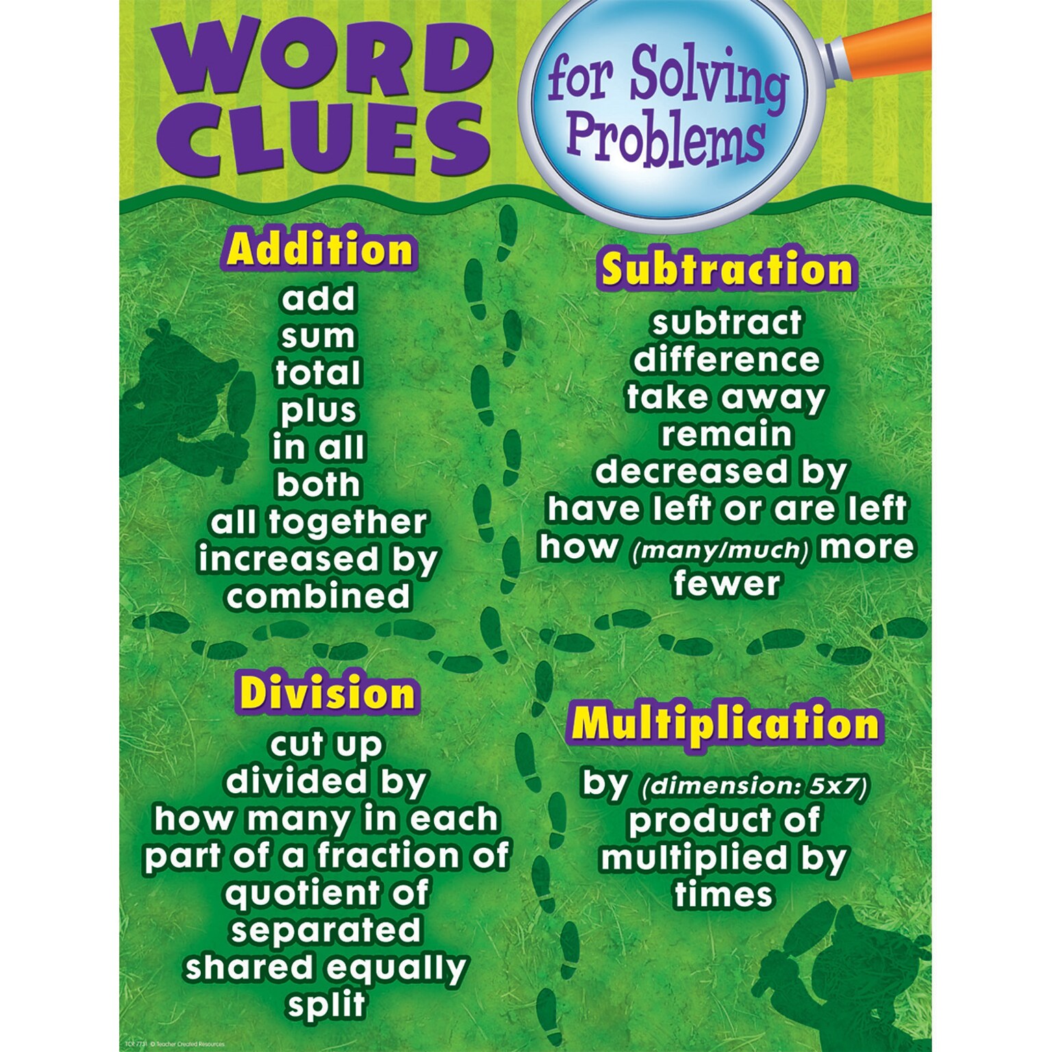 Teacher Created Resources® Word Clues For Solving Problems Chart