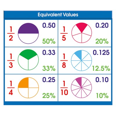 Adhesive Desk Prompts, Equivalent Values
