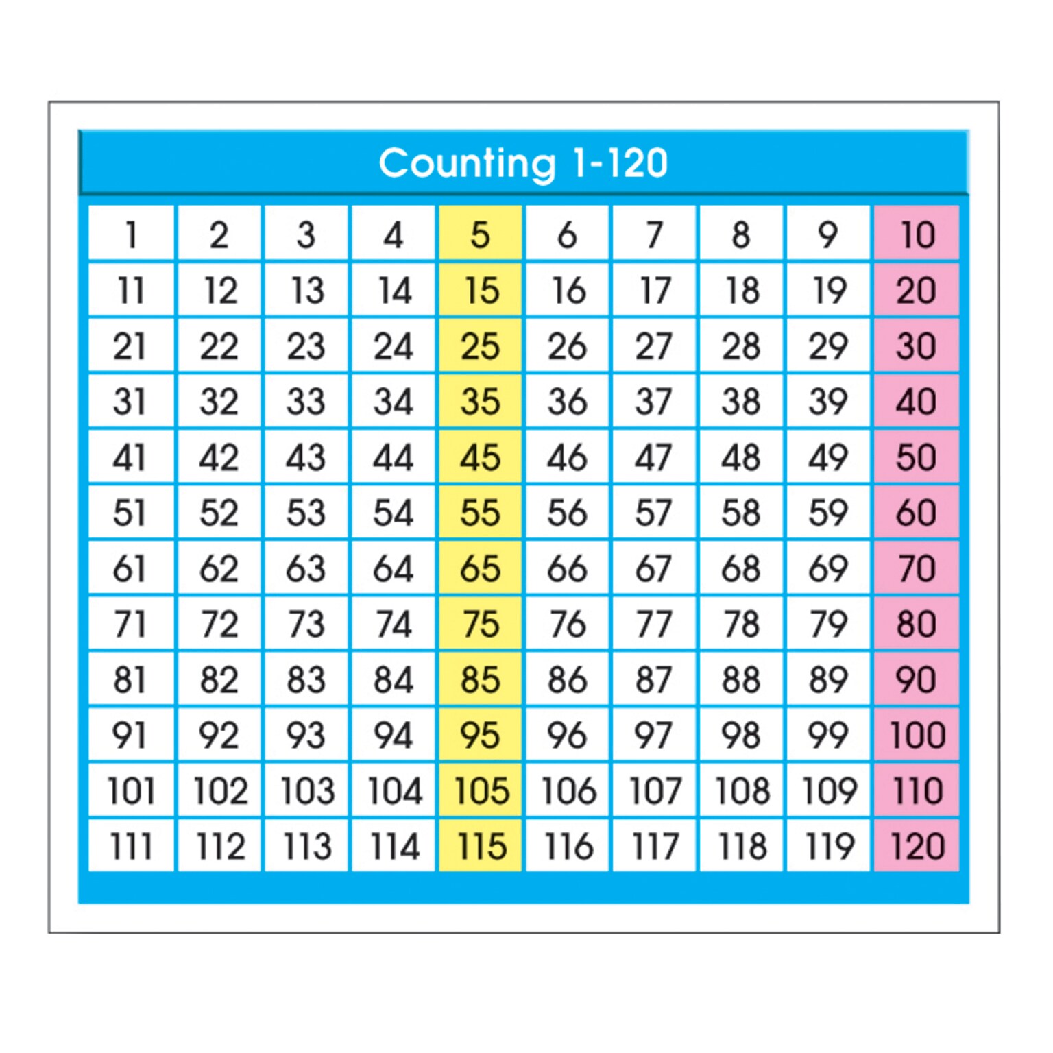 North Star Teacher Resources Counting 1-120 Adhesive Desk Prompt, 4 x 3 1/2