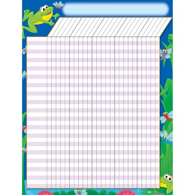 Trend Frogs Incentive Chart, 17 x 22 (T-73309)