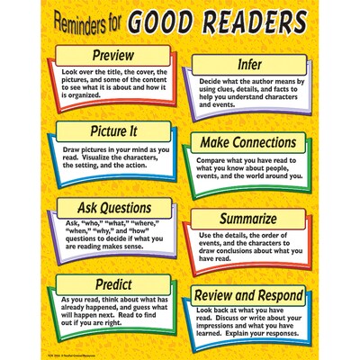 Teacher Created Resources Chart, Reminders For Good Readers