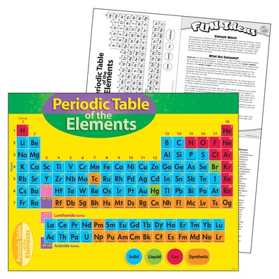 Trend® Learning Charts, Periodic Table of Elements