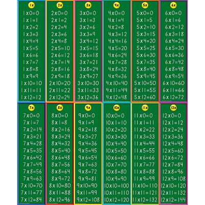Multiplication Headliners, 12 pieces