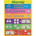 Teacher Created Resources® Money Chart