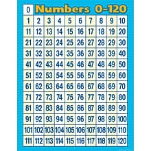 Teacher Created Resources Numbers 0 - 120 Chart, Grade PreK - 3rd (TCR7663)