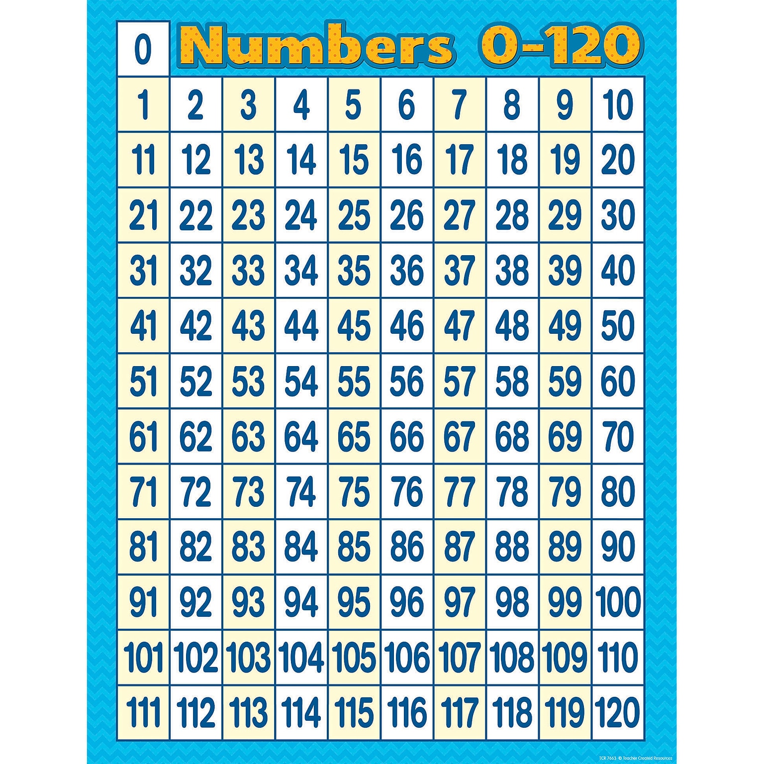Teacher Created Resources Numbers 0 - 120 Chart, Grade PreK - 3rd (TCR7663)