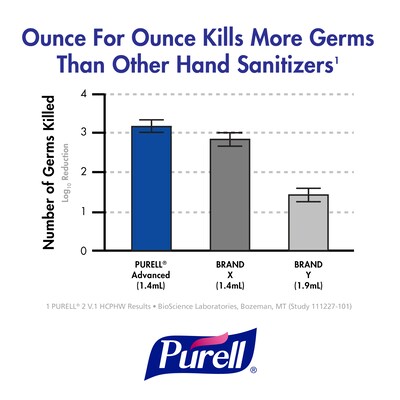 PURELL® Advanced Soothing 12 oz. Gel Hand Sanitizer, Fresh Scent, (3639-12)