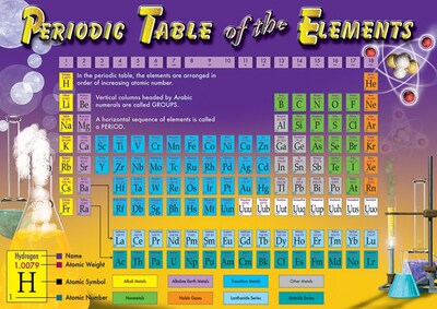 Mark Twain Periodic Table of the Elements Bulletin Board Set