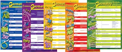 Mark Twain Geometry Symbols and Terms Bulletin Board Set