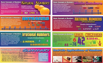 Mark Twain Pre-Algebra: Basic Concepts of Numbers Bulletin Board Set