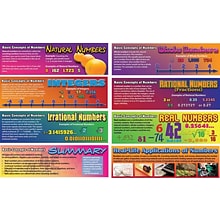 Mark Twain Pre-Algebra: Basic Concepts of Numbers Bulletin Board Set