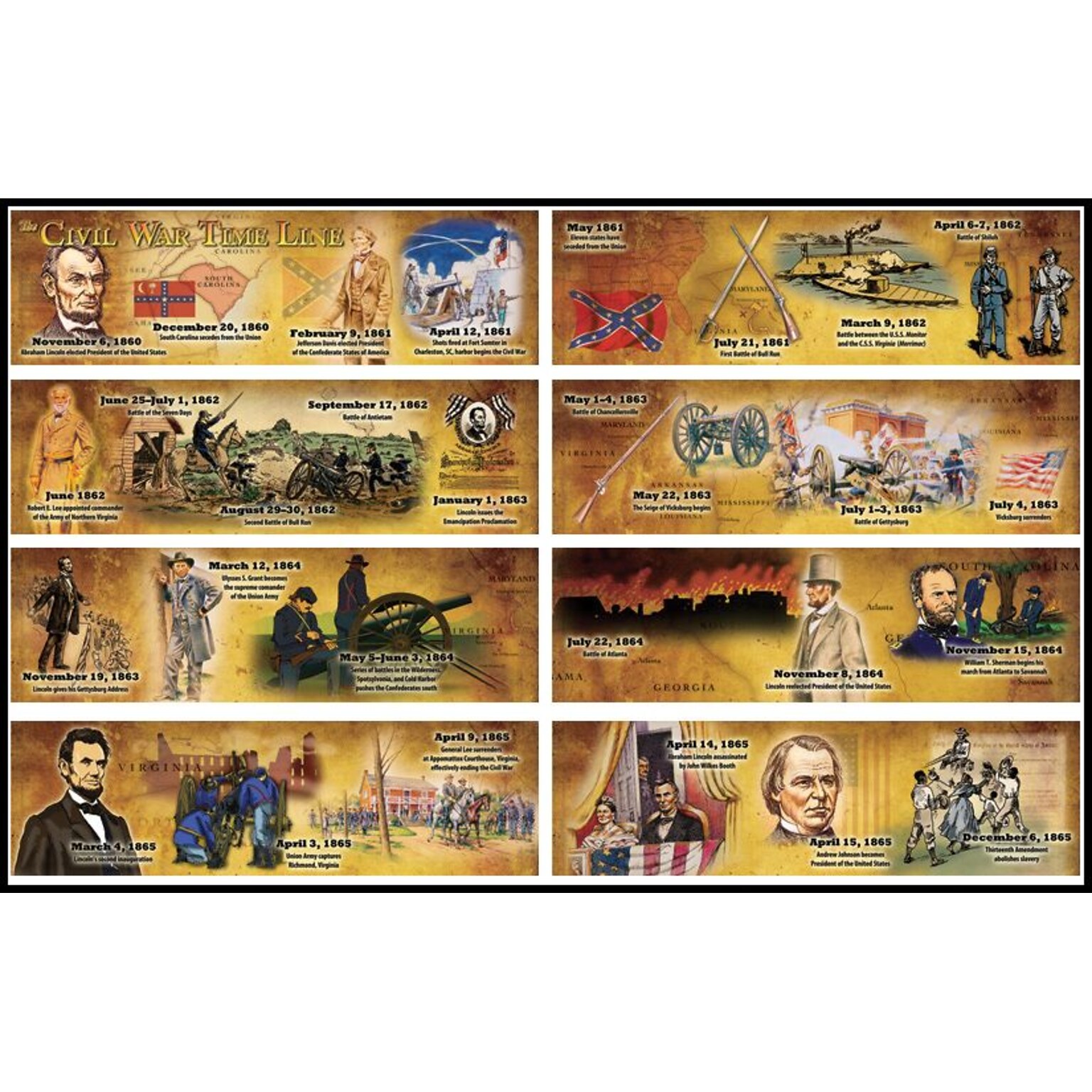 Mark Twain The Civil War Time Line Bulletin Board Set