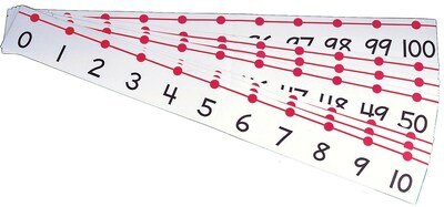 Ideal School Supply Teachers Number Line Supplies