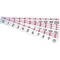 Ideal School Supply Teachers Number Line Supplies