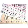 Ideal School Supply Classroom Number Line Supplies