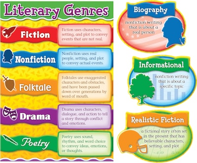 Carson-Dellosa Literary Genres Bulletin Board Set, Grades 3 - 5