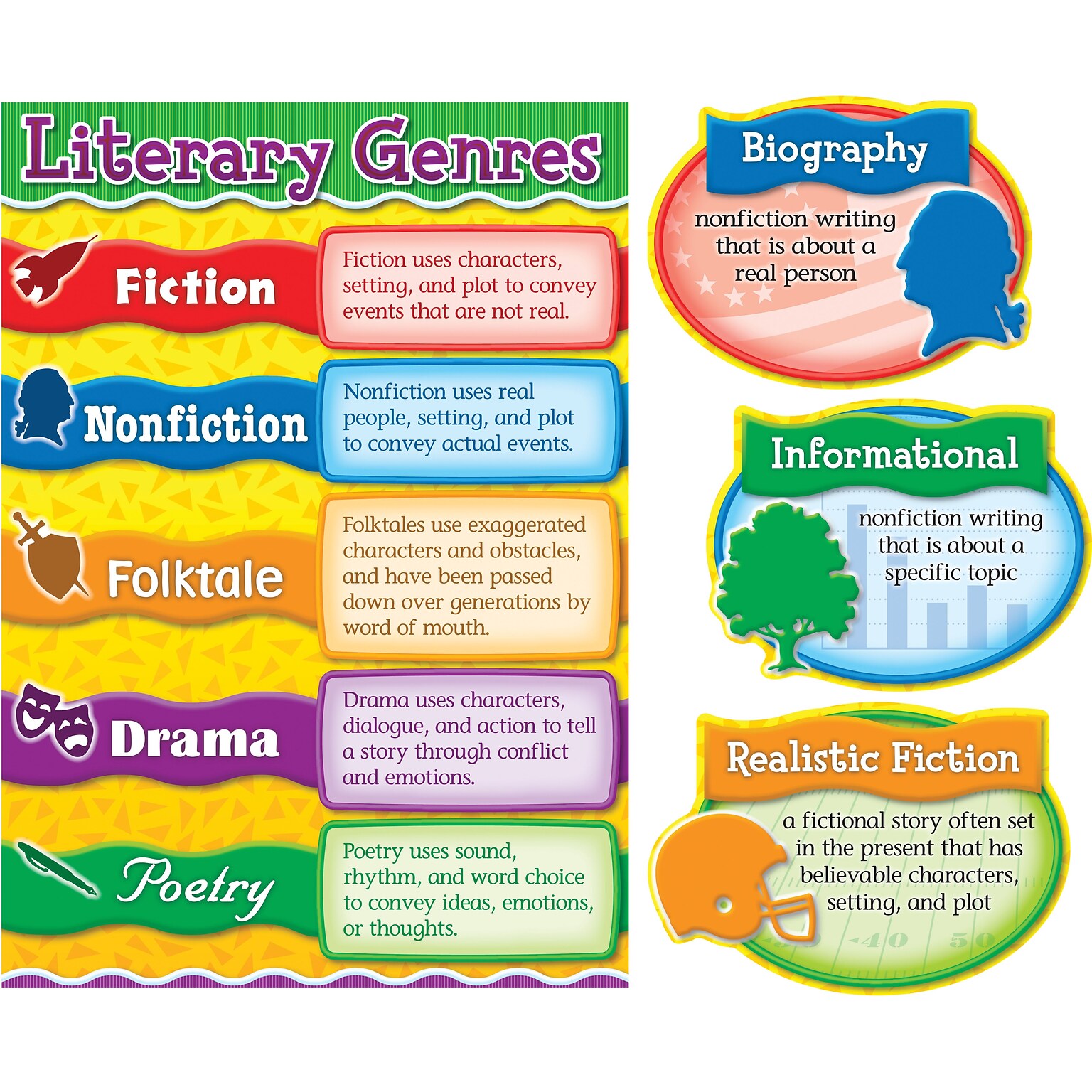 Carson-Dellosa Literary Genres Bulletin Board Set, Grades 3 - 5