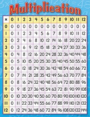 Multiplication Learning Chart