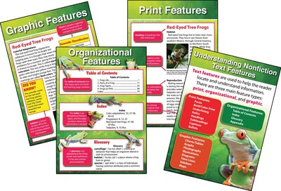Mark Twain Understanding Nonfiction Text Features Bulletin Board Set