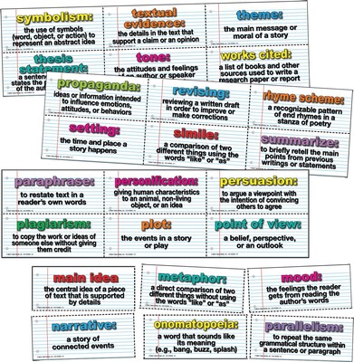 Mark Twain English Language Arts Domain Bulletin Board Set