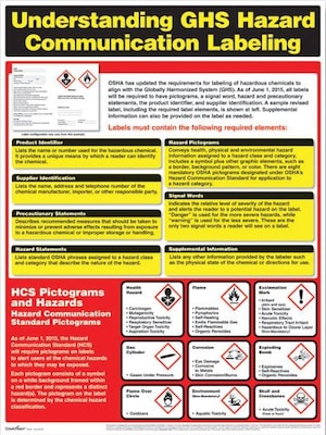 ComplyRight™ Hazardous Material Posters, Understanding GHS Hazard Communication Labeling (W0720)