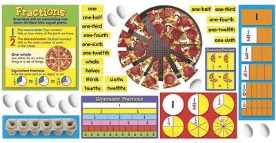 Trend® Bulletin Board Sets, Fraction Action Math (T-8156)
