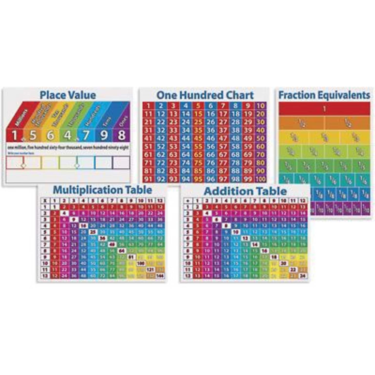 Teachers Friend® Bulletin Board Set, Primary Math Charts