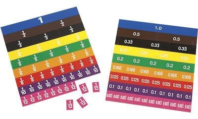 Fractions, Decimals & Percents, Learning Advantage™ Fraction & Decimal Tiles in Tray