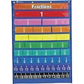 Fractions, Decimals & Percents, Learning Resources® Rainbow Fraction Equivalency Pocket Chart