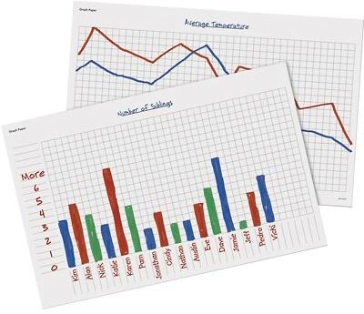 Graphing, Learning Resources® Math Graphs, Write and Wipe Desk Mat